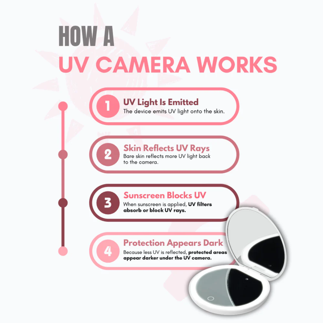 UVMagic Sunscreen Coverage Reveal Mirror