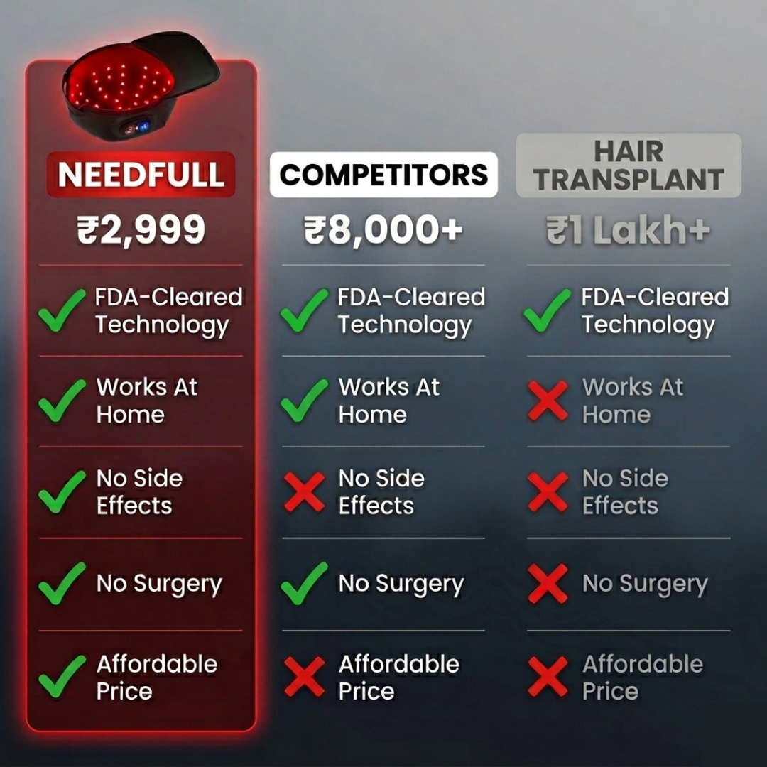 Hair Regrowth Red Light Therapy Hat
